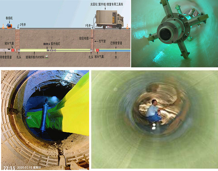 龙泉UV-CIPP内衬修复