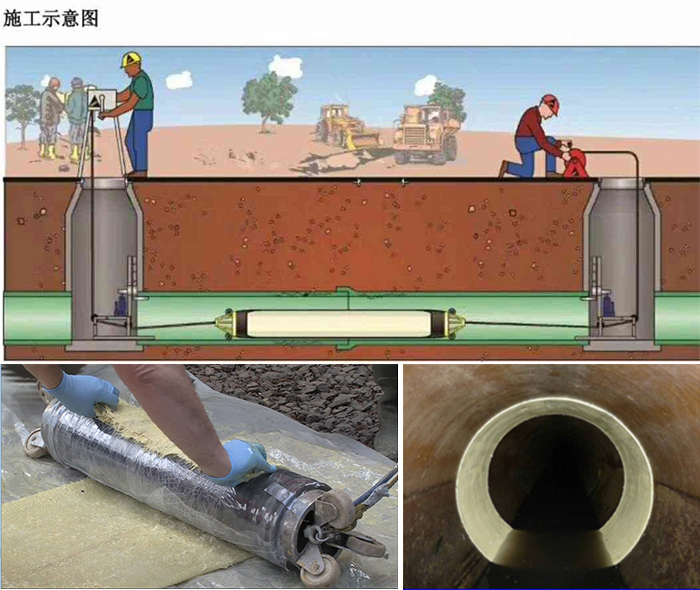 龙泉管道局部点状修复